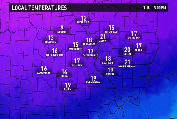 local temps